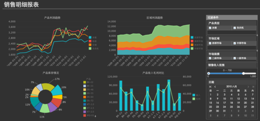 從物流、財(cái)務(wù)、營銷、銷售分析四個(gè)角度看大數(shù)據(jù)分析在企業(yè)的應(yīng)用